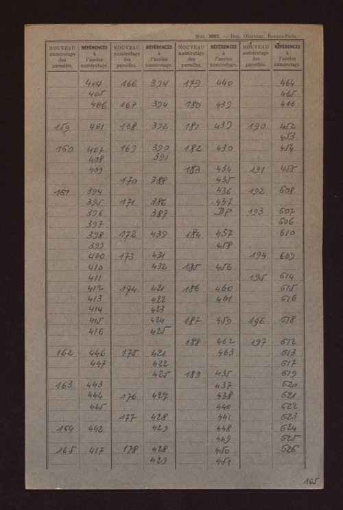 Fichier cadastral, sections A à D.