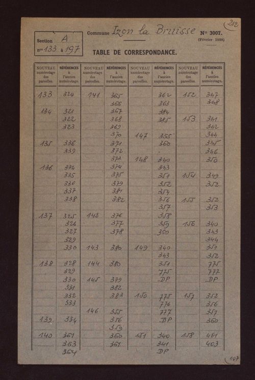 Fichier cadastral, sections A à D.