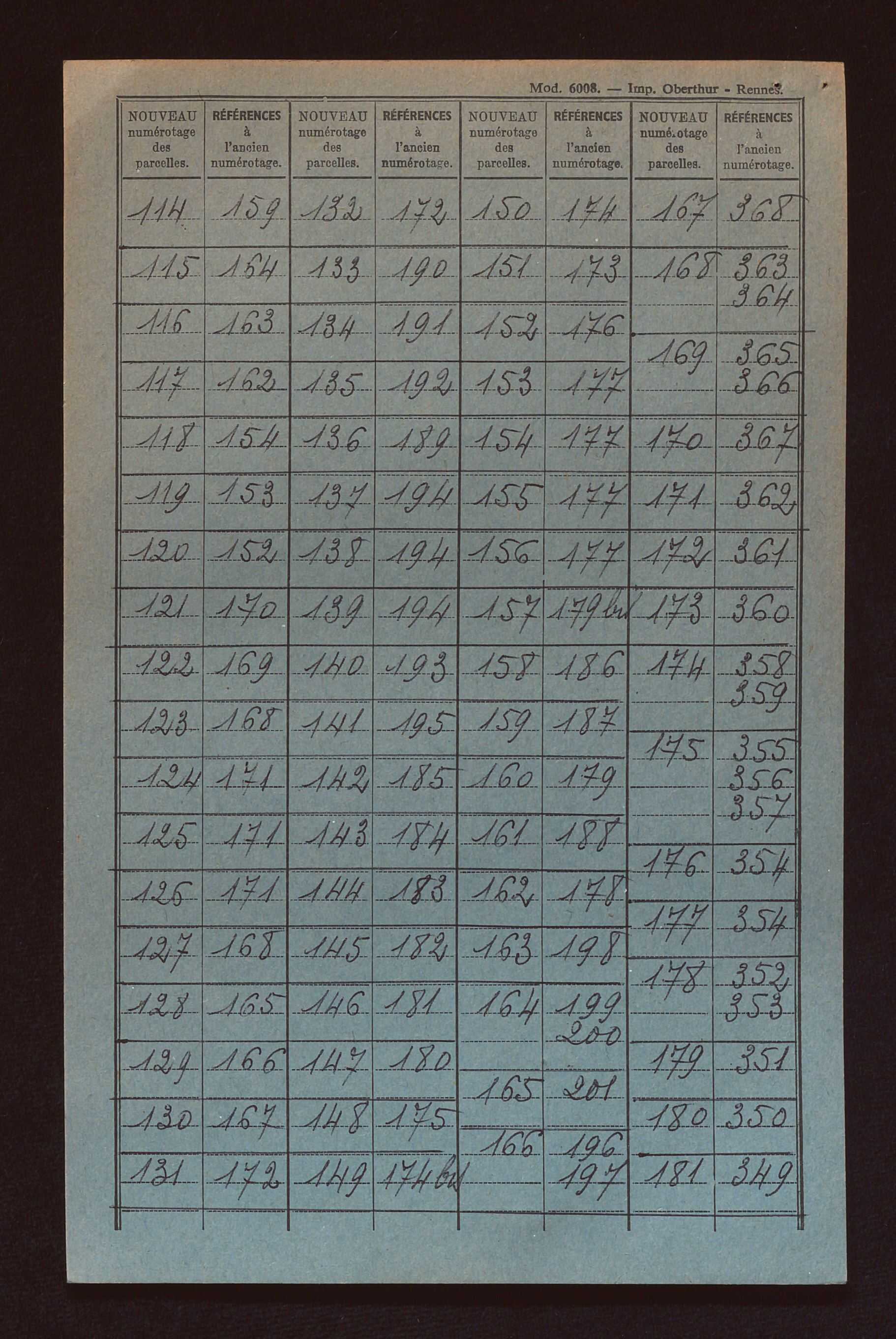 Fichier cadastral, sections A à D.
