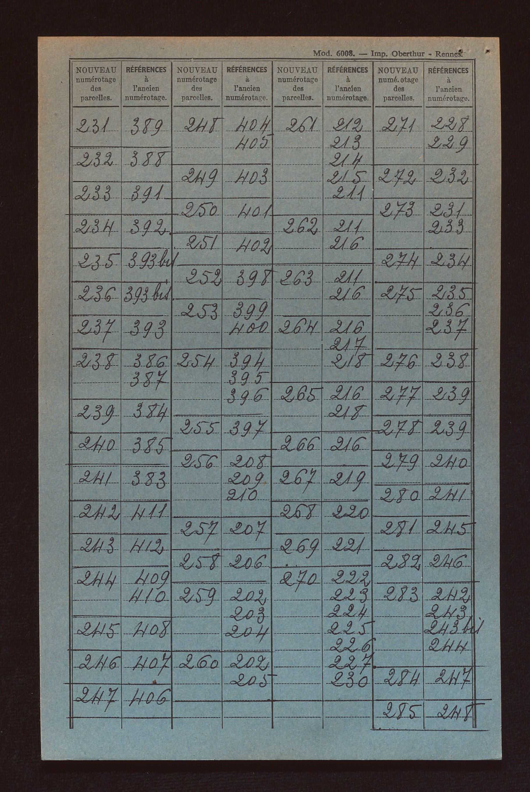 Fichier cadastral, sections A à D.