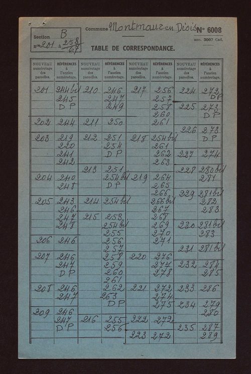 Fichier cadastral, sections A à D.