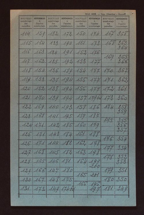 Fichier cadastral, sections A à D.