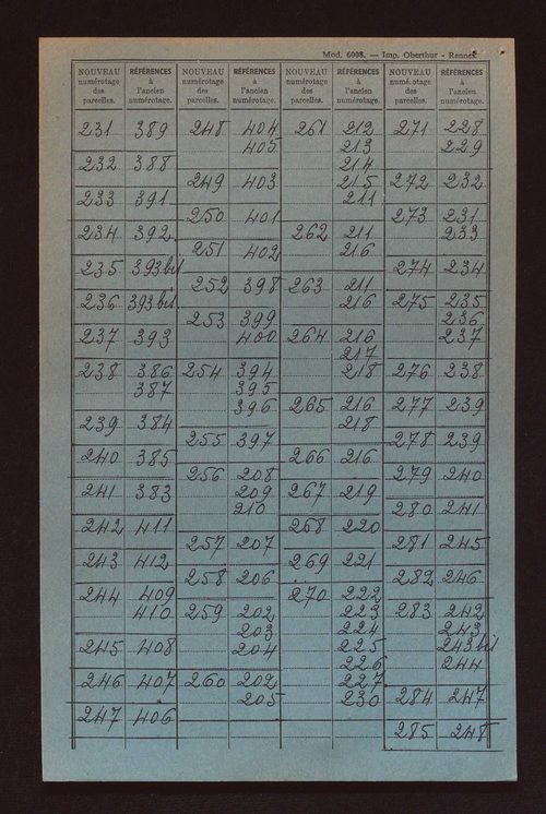Fichier cadastral, sections A à D.