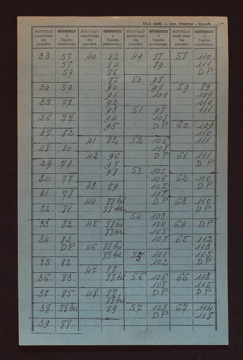 Fichier cadastral, sections A à D.