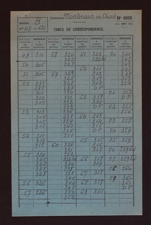 Fichier cadastral, sections A à D.