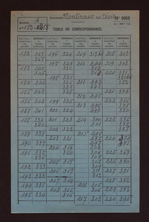 Fichier cadastral, sections A à D.