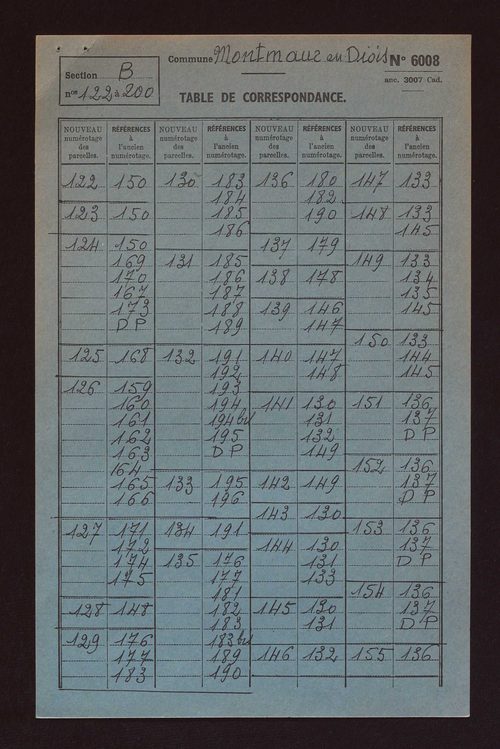 Fichier cadastral, sections A à D.