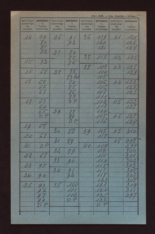 Fichier cadastral, sections A à D.