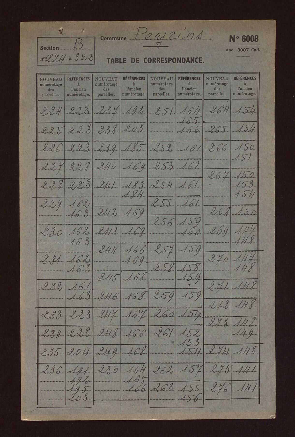 Sections B, C, AB et AC.