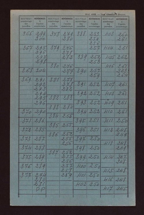 Sections B, C, AB et AC.