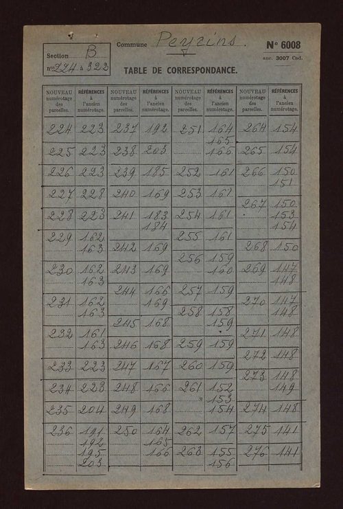 Sections B, C, AB et AC.