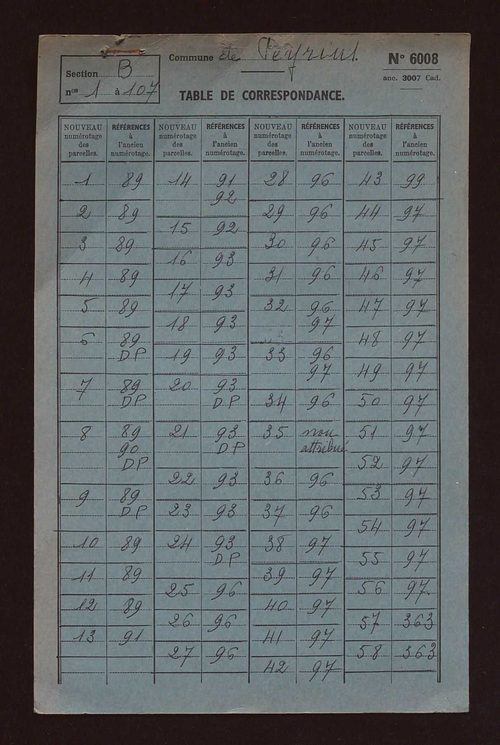Sections B, C, AB et AC.