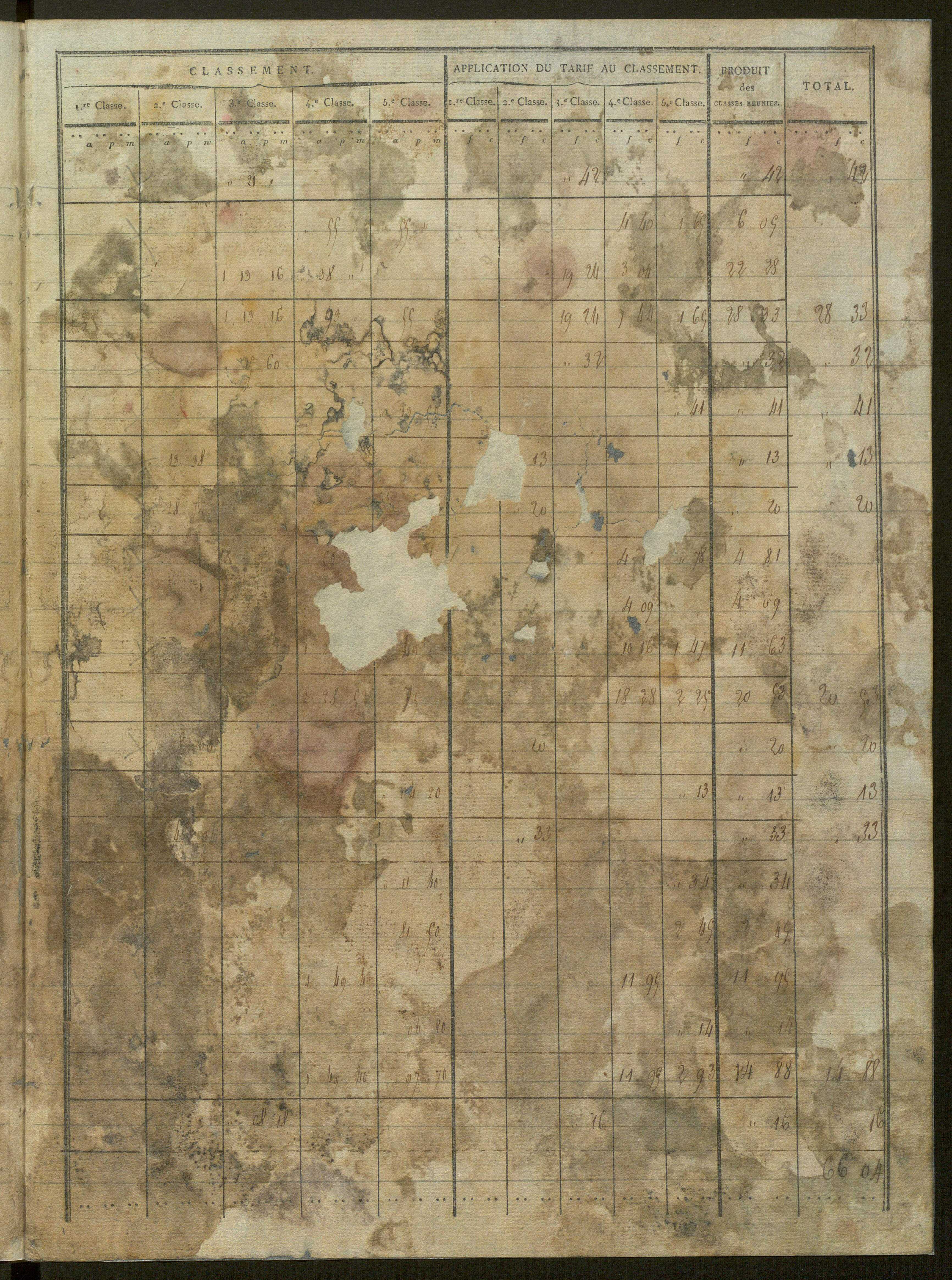 États de classement des propriétés non bâties, puis des propriétés bâties : section A dite ''des Prés'', section B dite ''de Vellan'', section C dite ''de la Blache'', section D dite ''de Baix aux Montagnes'' (1er décembre 1813).