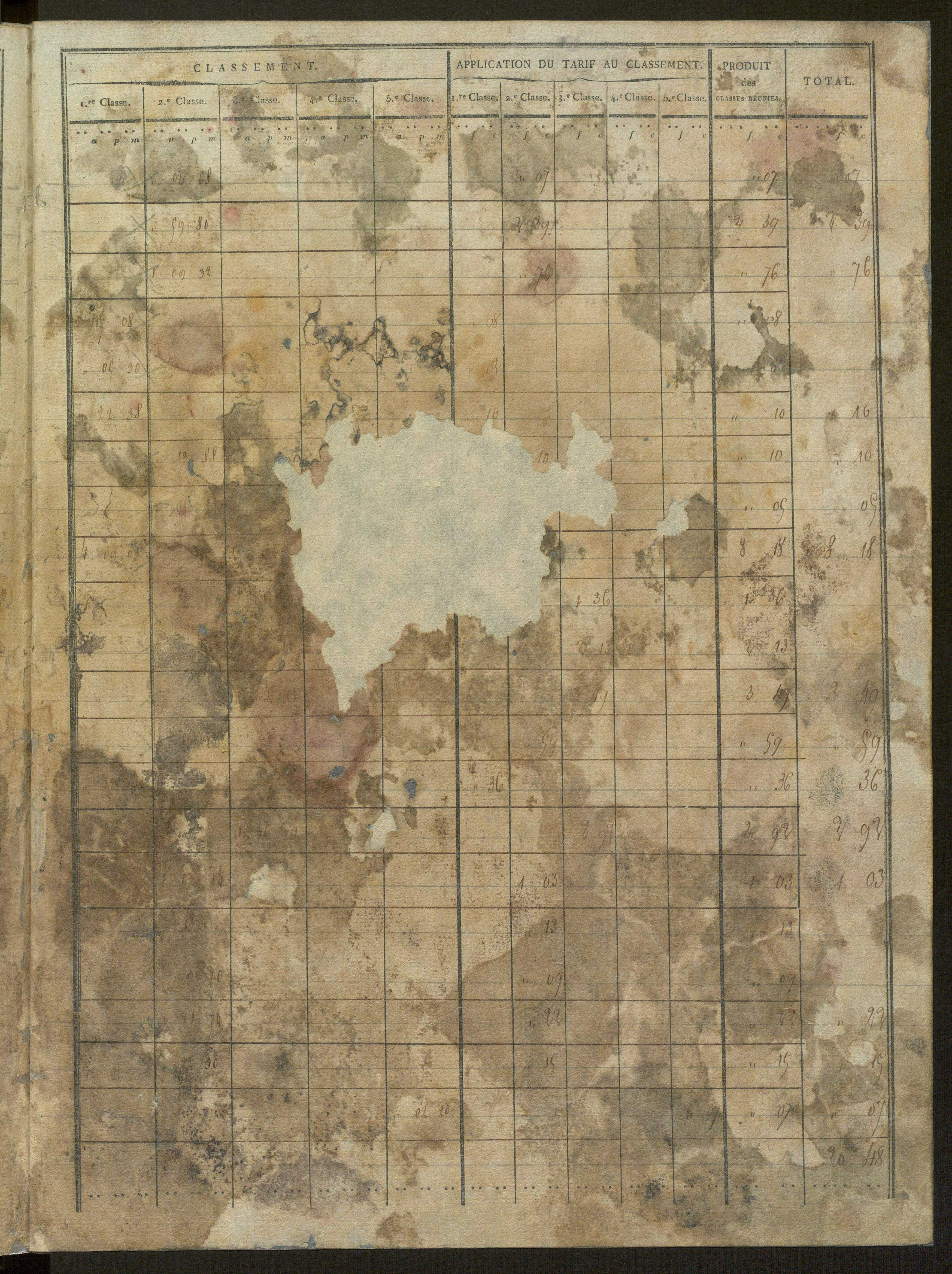 États de classement des propriétés non bâties, puis des propriétés bâties : section A dite ''des Prés'', section B dite ''de Vellan'', section C dite ''de la Blache'', section D dite ''de Baix aux Montagnes'' (1er décembre 1813).