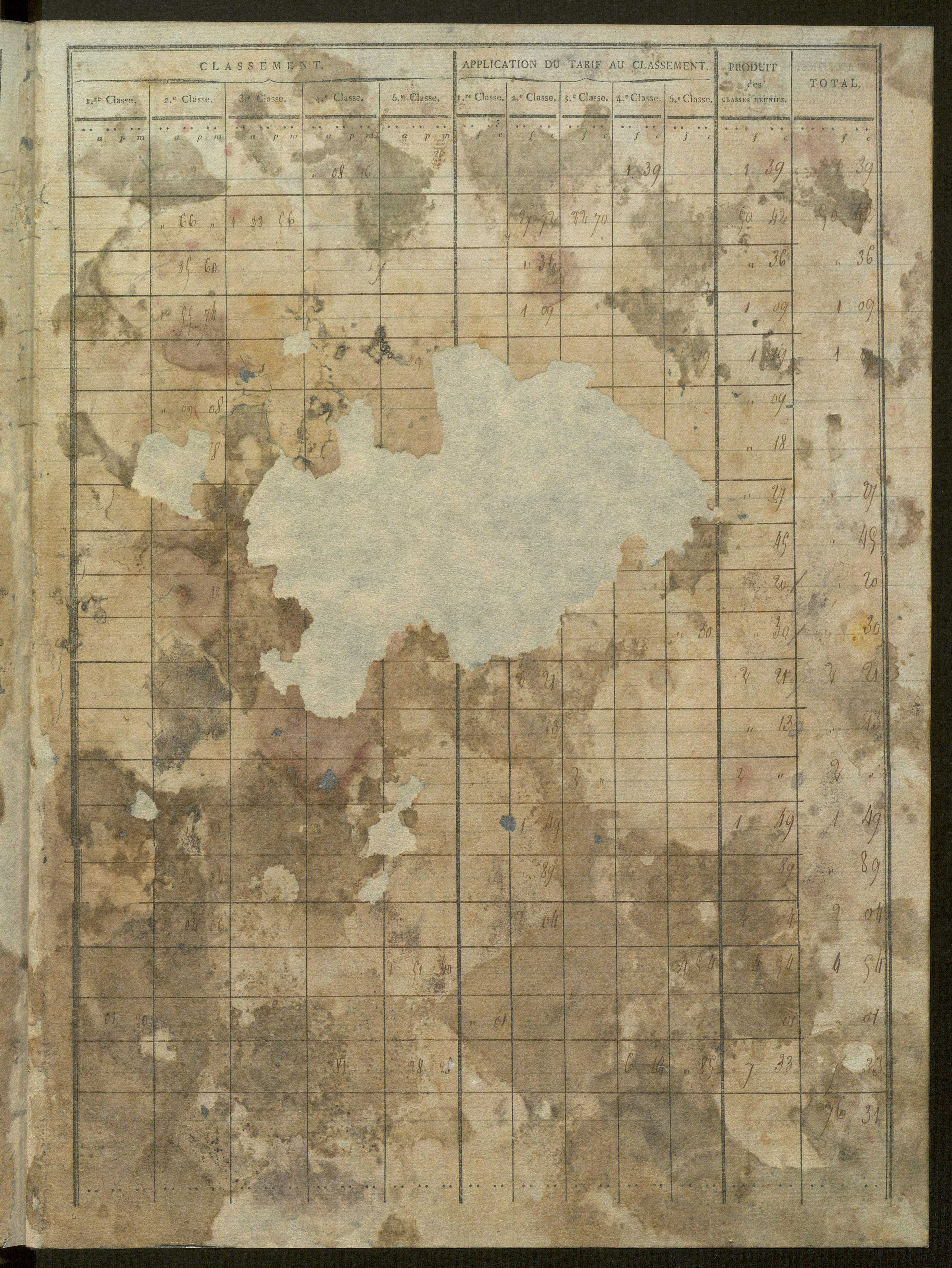 États de classement des propriétés non bâties, puis des propriétés bâties : section A dite ''des Prés'', section B dite ''de Vellan'', section C dite ''de la Blache'', section D dite ''de Baix aux Montagnes'' (1er décembre 1813).