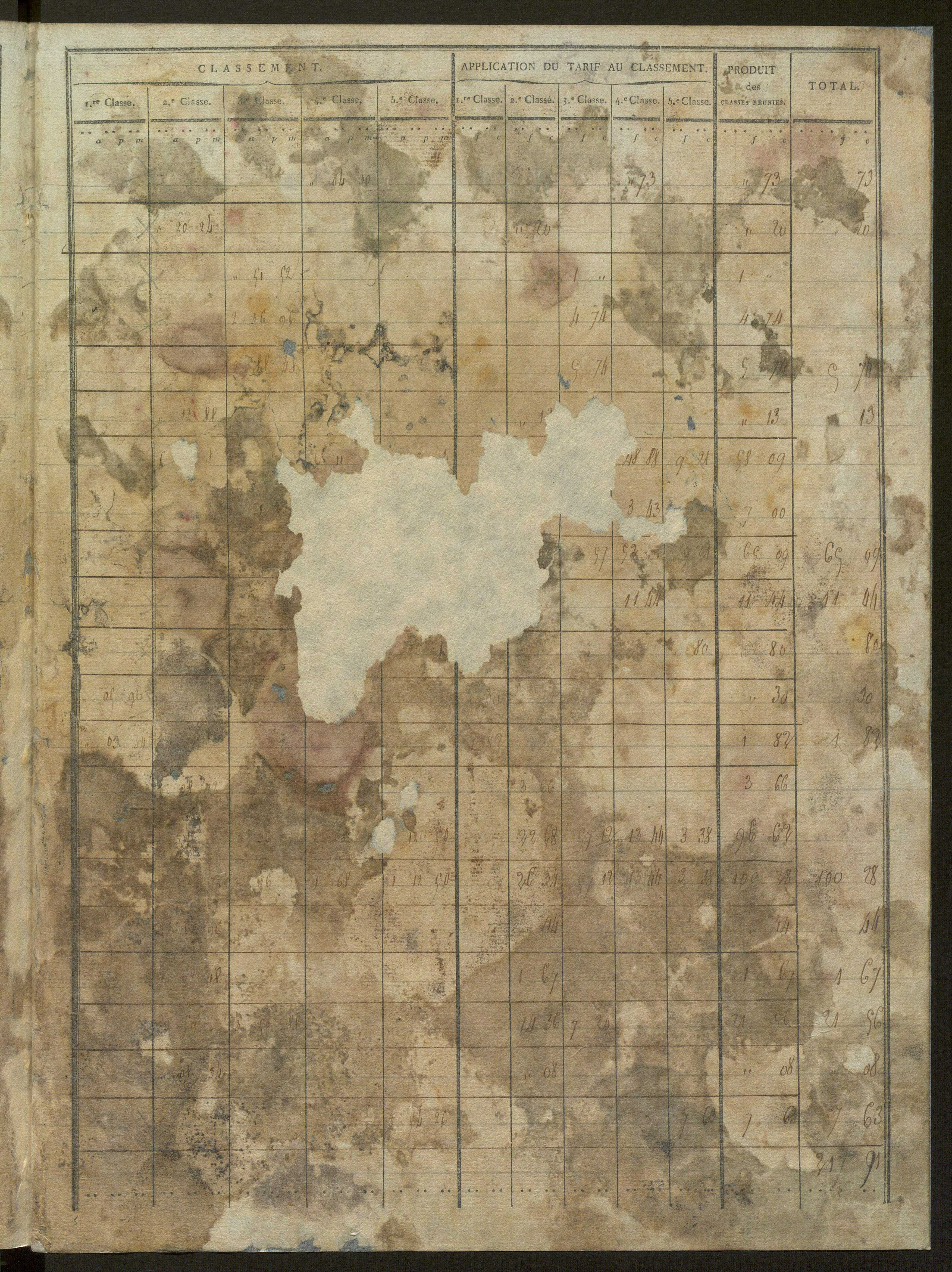 États de classement des propriétés non bâties, puis des propriétés bâties : section A dite ''des Prés'', section B dite ''de Vellan'', section C dite ''de la Blache'', section D dite ''de Baix aux Montagnes'' (1er décembre 1813).