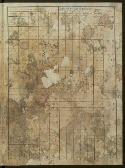 États de classement des propriétés non bâties, puis des propriétés bâties : section A dite ''des Prés'', section B dite ''de Vellan'', section C dite ''de la Blache'', section D dite ''de Baix aux Montagnes'' (1er décembre 1813).