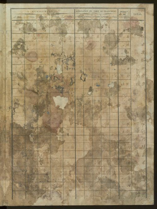 États de classement des propriétés non bâties, puis des propriétés bâties : section A dite ''des Prés'', section B dite ''de Vellan'', section C dite ''de la Blache'', section D dite ''de Baix aux Montagnes'' (1er décembre 1813).