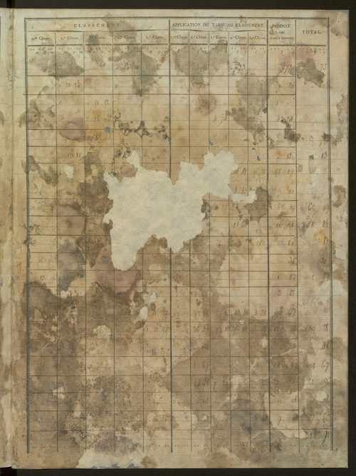États de classement des propriétés non bâties, puis des propriétés bâties : section A dite ''des Prés'', section B dite ''de Vellan'', section C dite ''de la Blache'', section D dite ''de Baix aux Montagnes'' (1er décembre 1813).