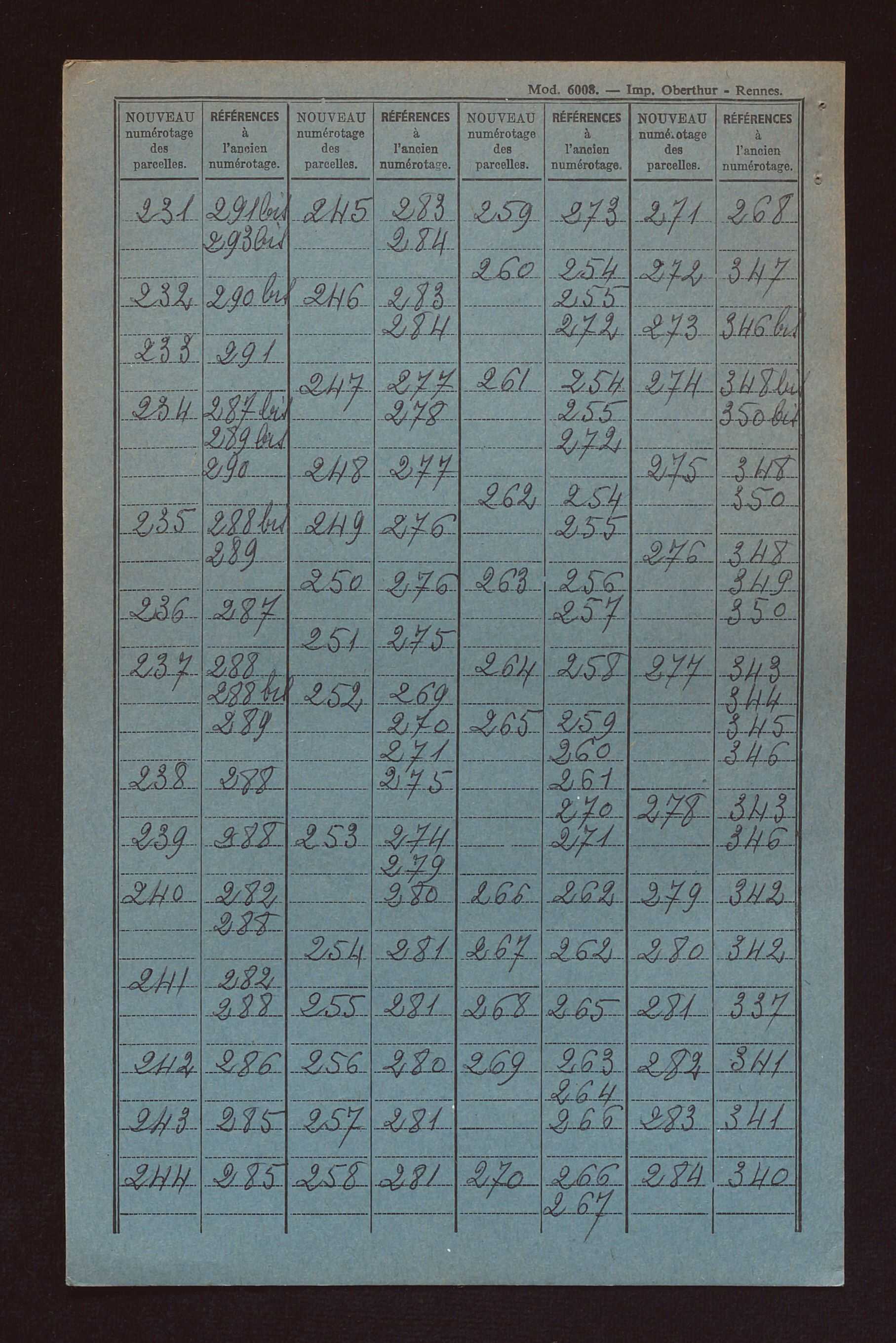 Fichier cadastral, sections A à D.