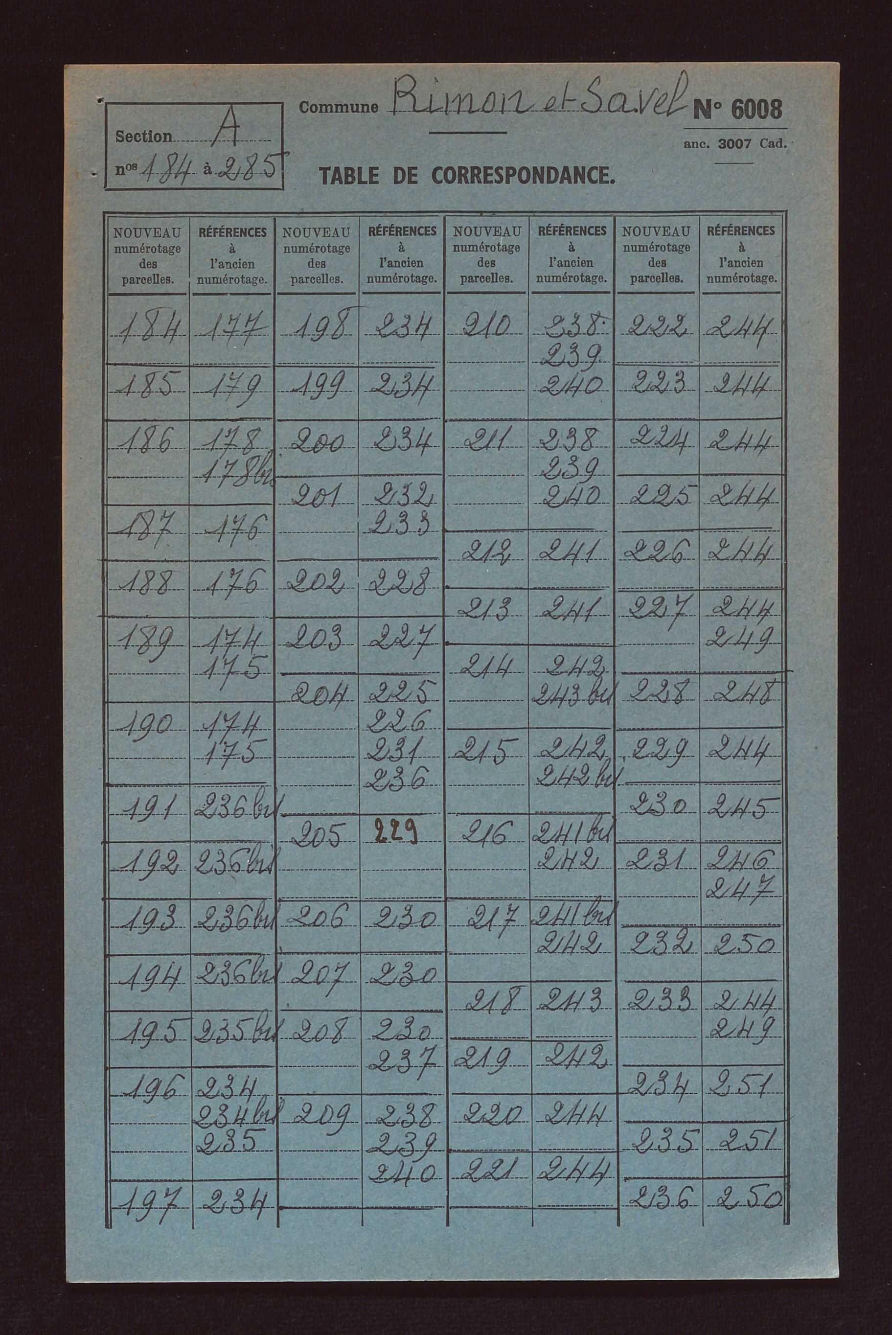 Fichier cadastral, sections A à D.