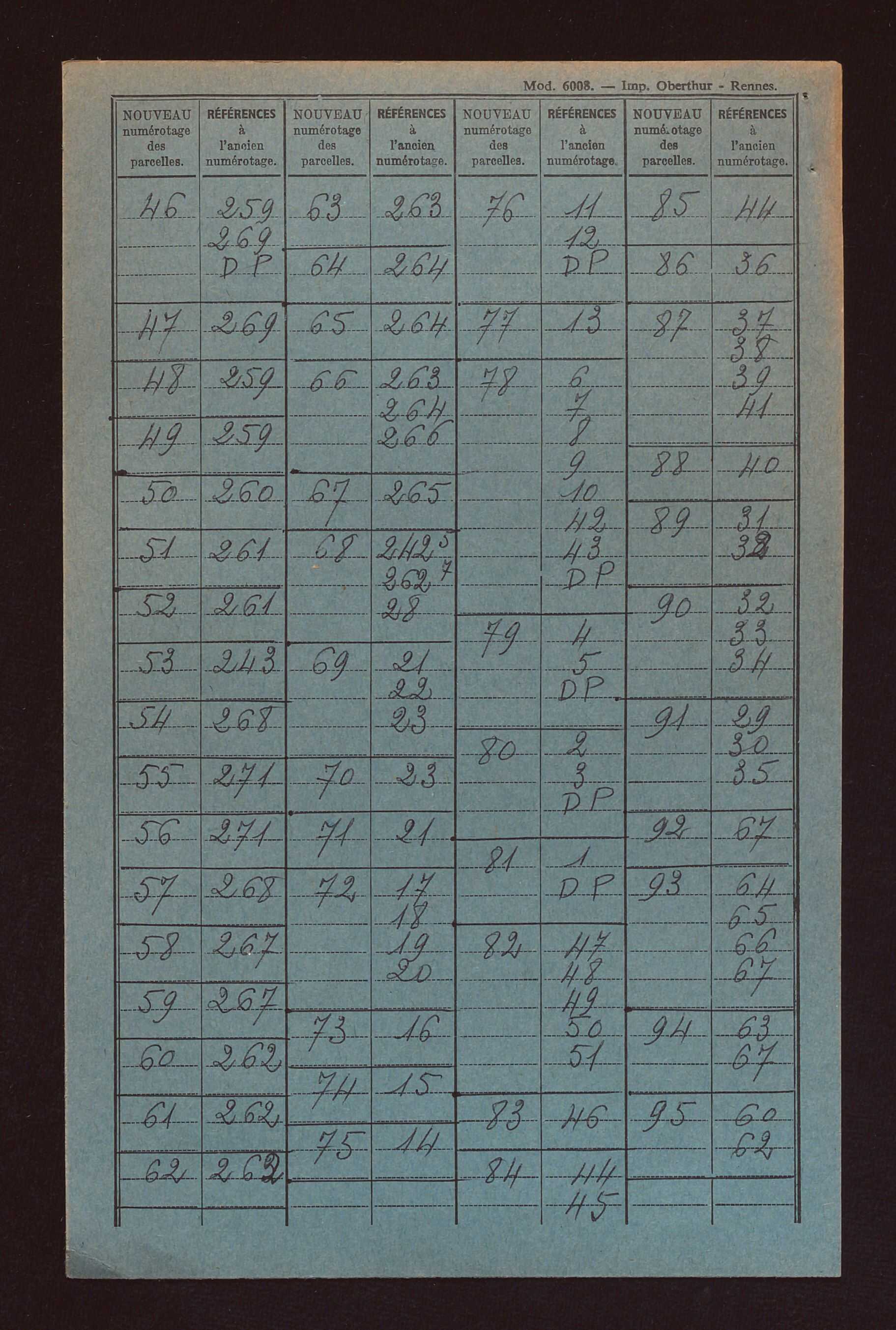 Fichier cadastral, sections A à D.