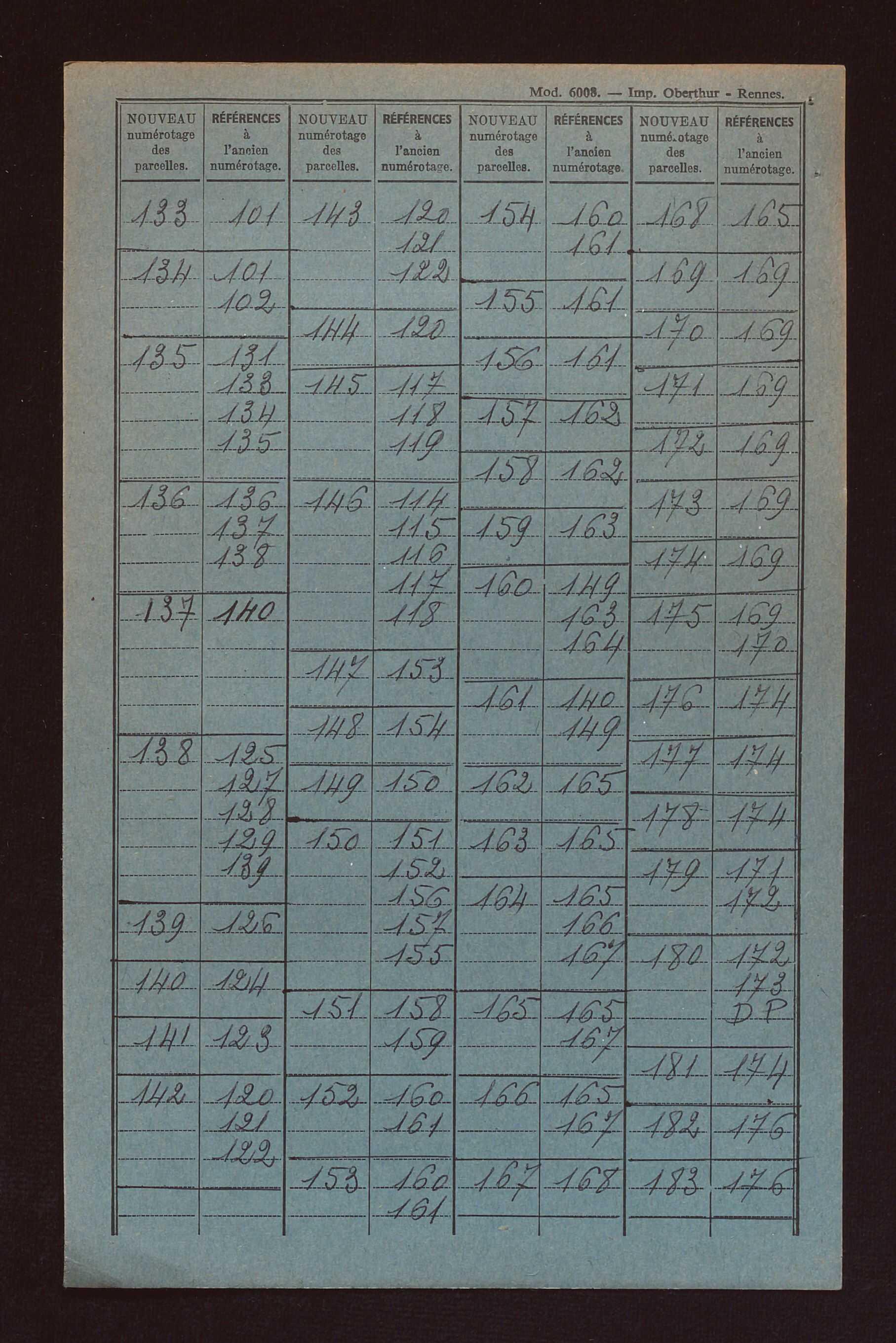 Fichier cadastral, sections A à D.