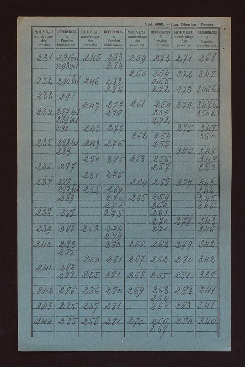 Fichier cadastral, sections A à D.