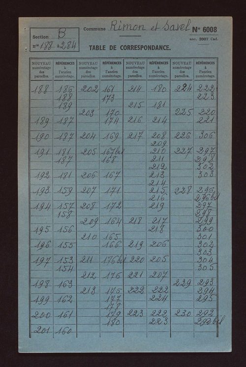 Fichier cadastral, sections A à D.