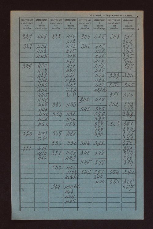 Fichier cadastral, sections A à D.