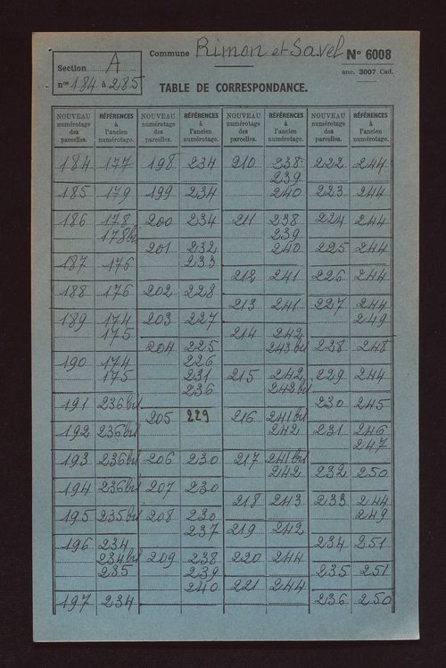 Fichier cadastral, sections A à D.