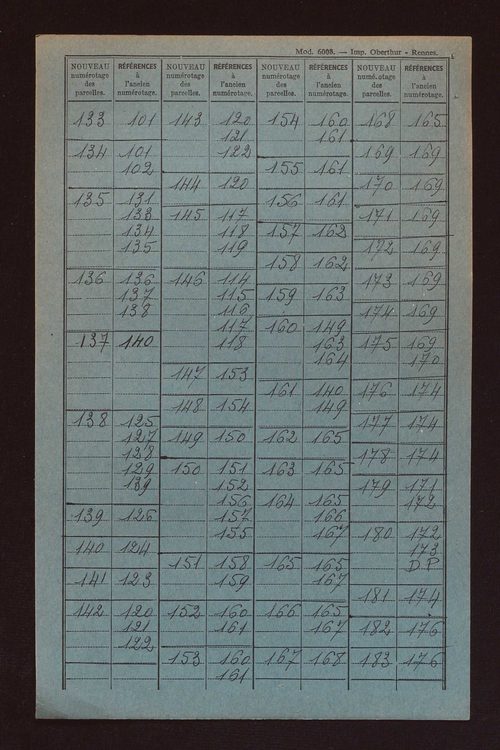Fichier cadastral, sections A à D.