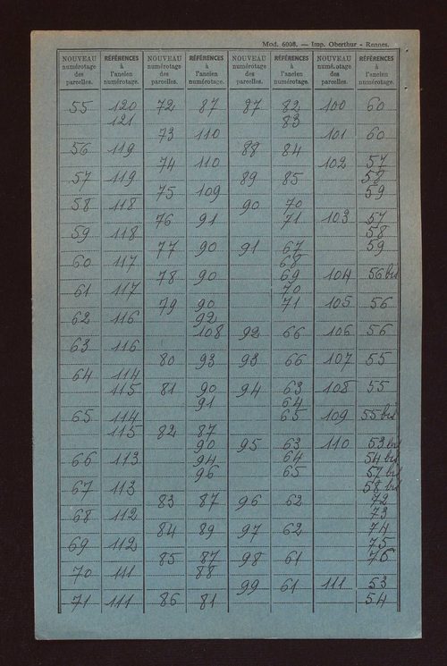 Fichier cadastral, sections A à D.