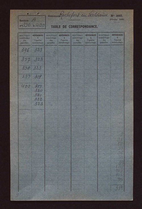 Fichier cadastral, sections A à E.