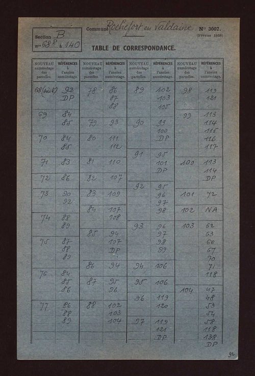 Fichier cadastral, sections A à E.