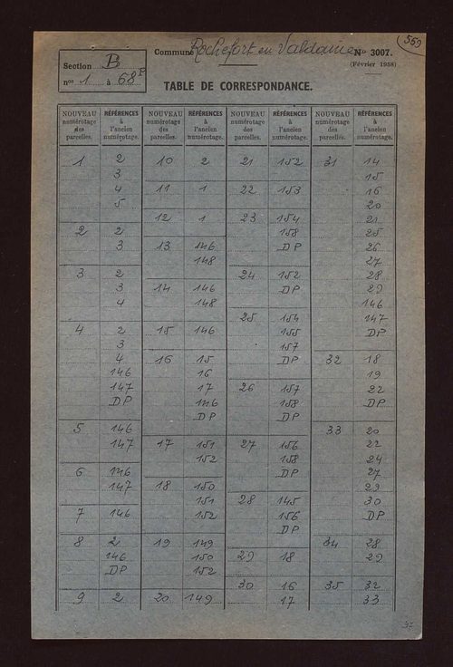 Fichier cadastral, sections A à E.