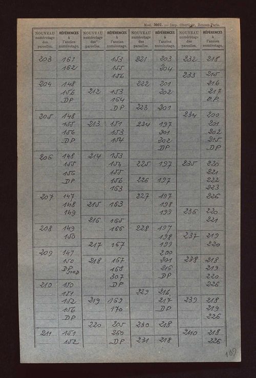 Fichier cadastral, sections A à E.