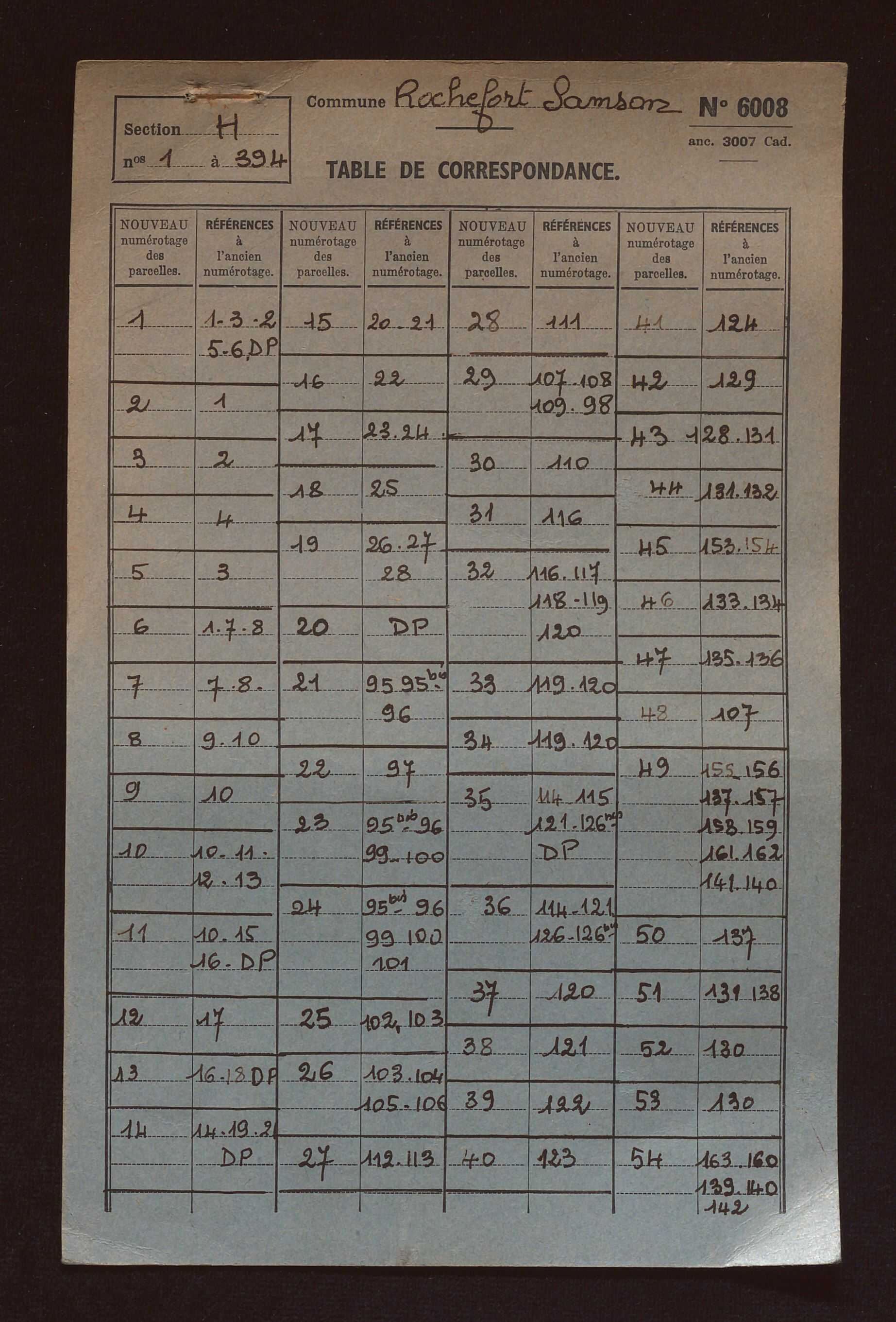 Sections G à I, AB à AE, AL et AP.