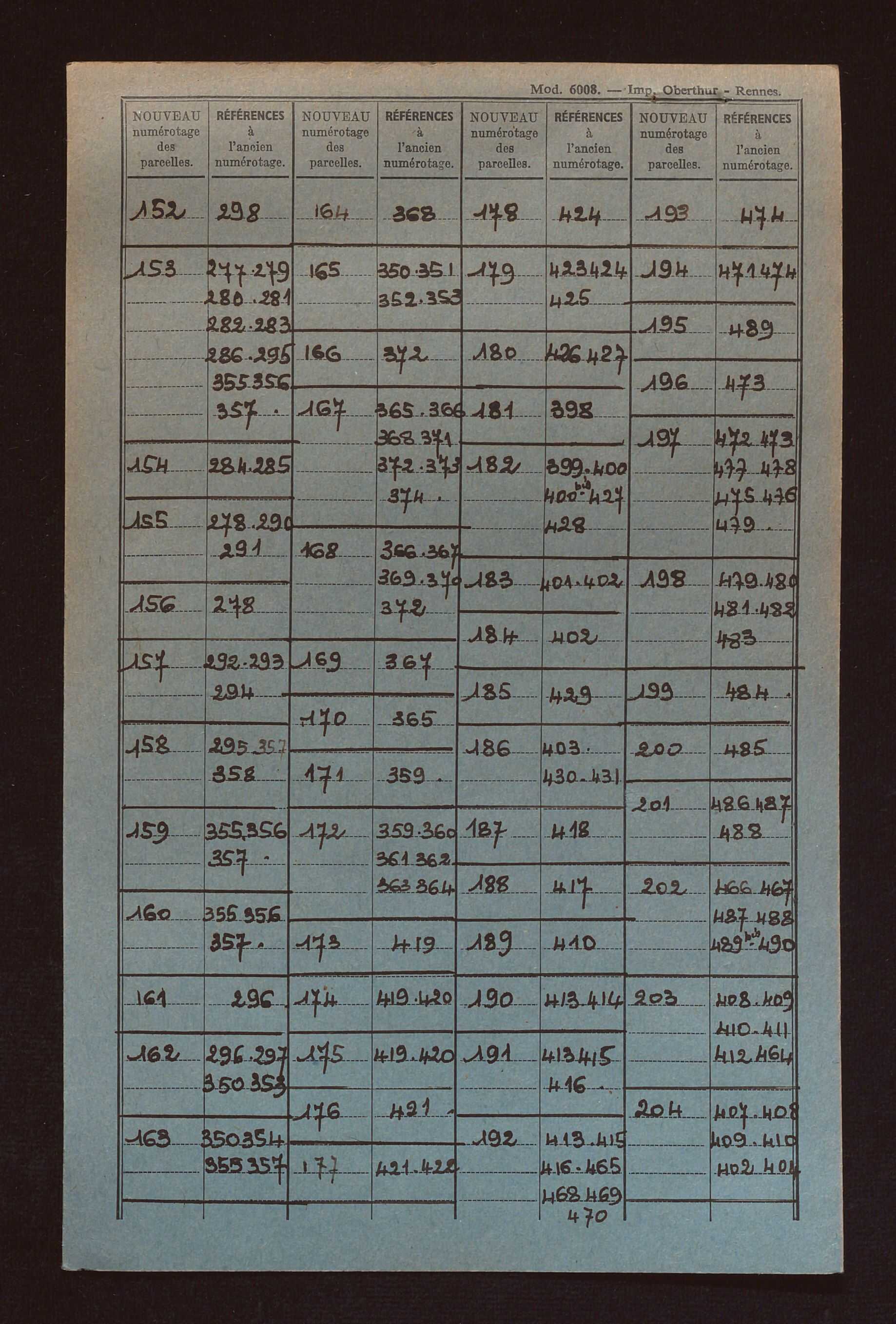 Sections G à I, AB à AE, AL et AP.