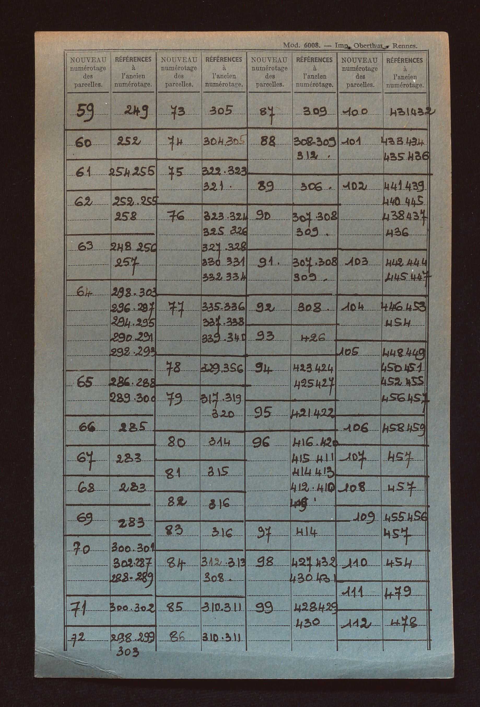 Sections G à I, AB à AE, AL et AP.