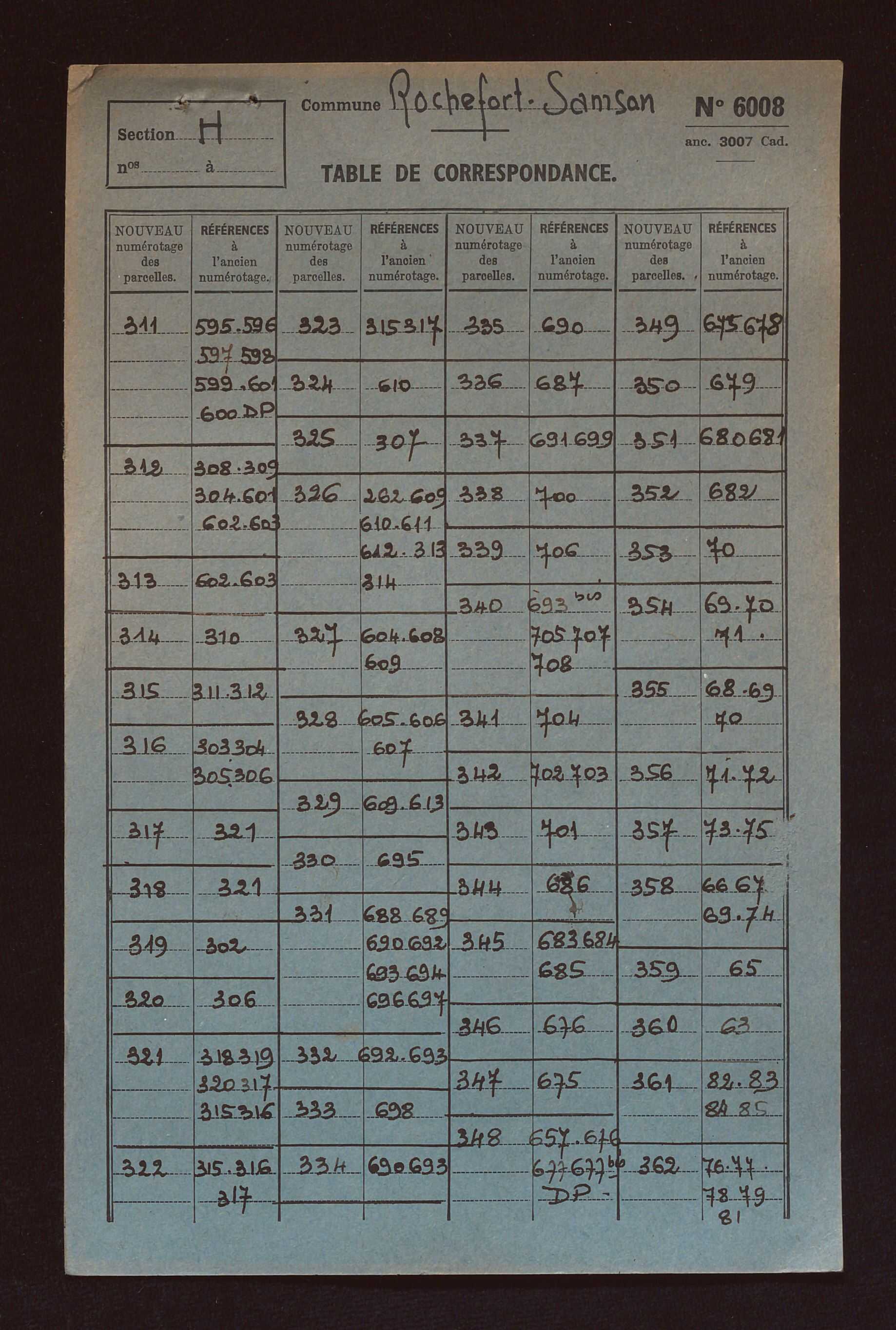 Sections G à I, AB à AE, AL et AP.