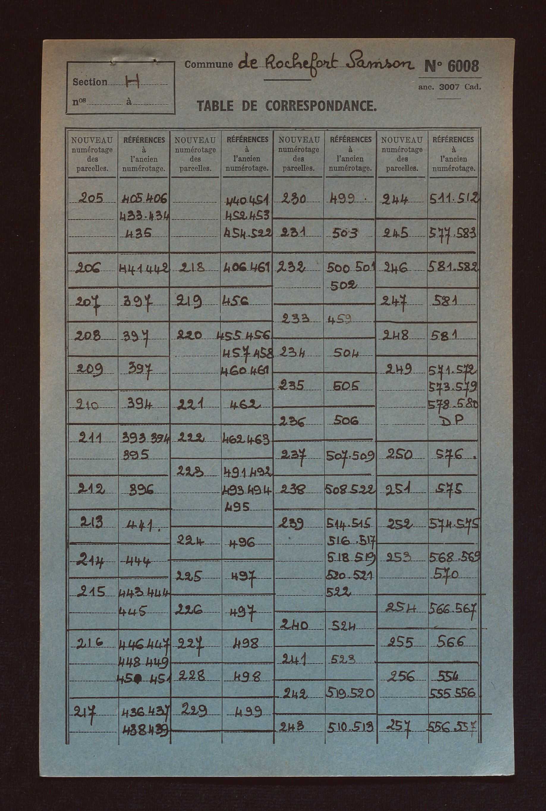 Sections G à I, AB à AE, AL et AP.