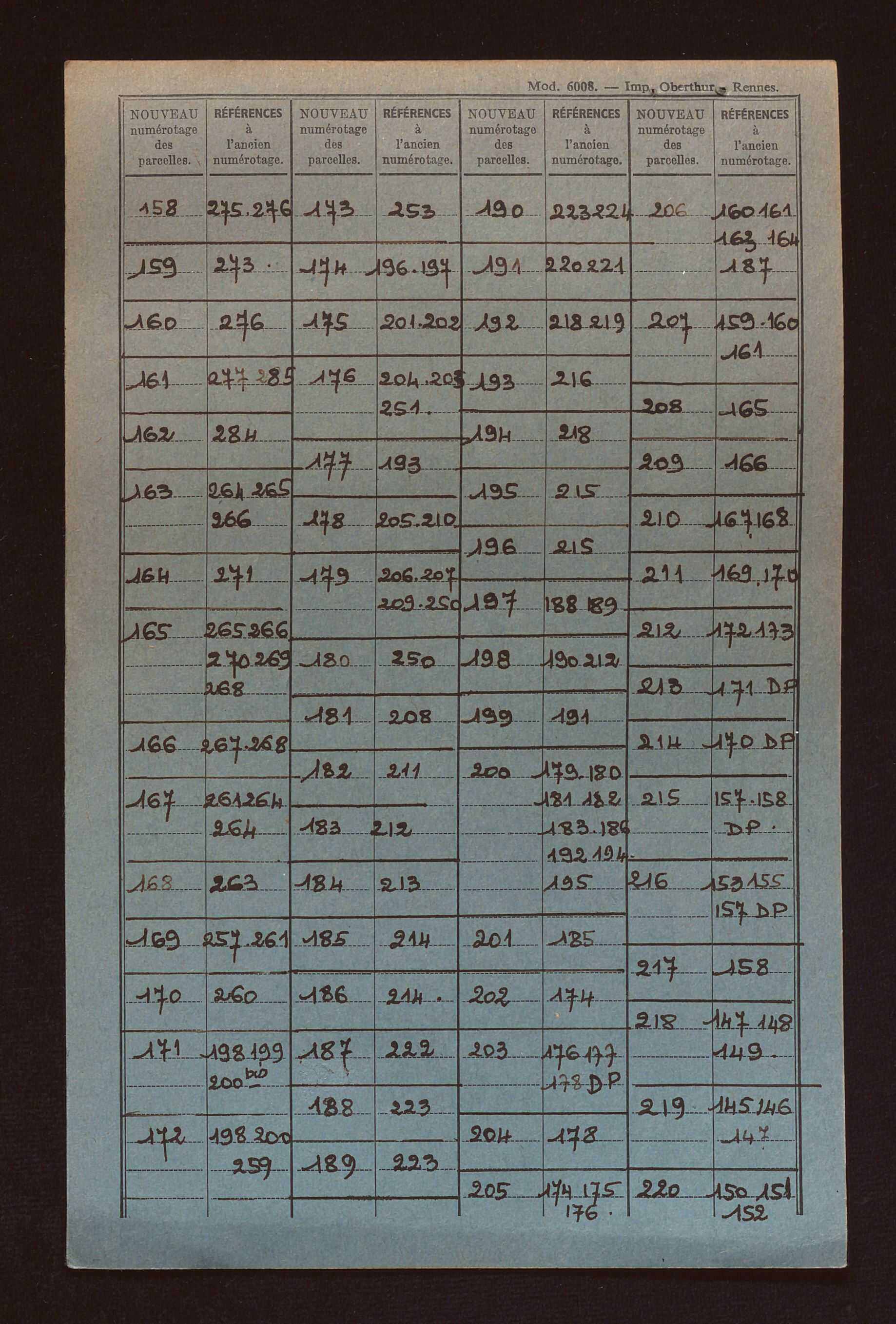 Sections G à I, AB à AE, AL et AP.