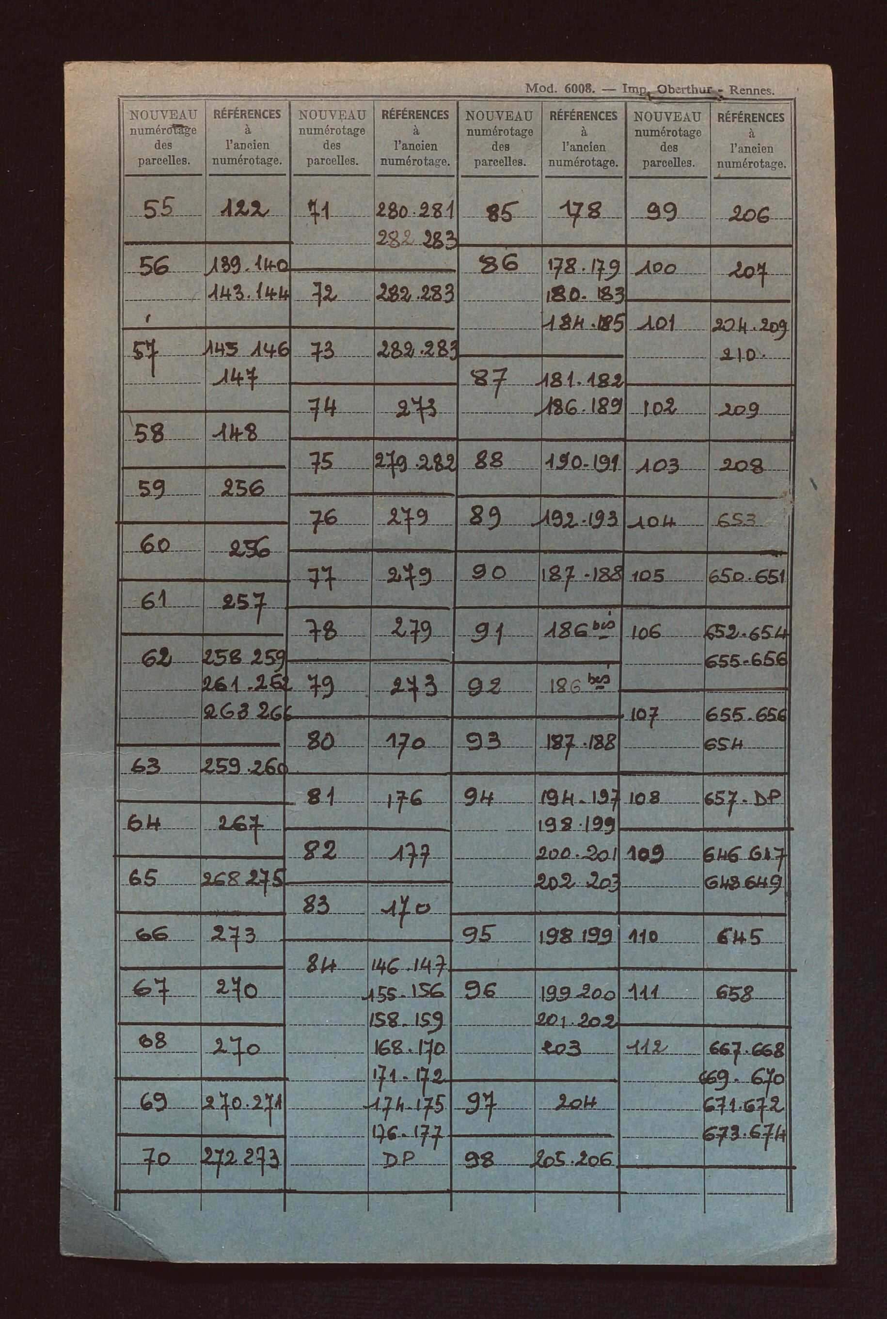 Sections G à I, AB à AE, AL et AP.