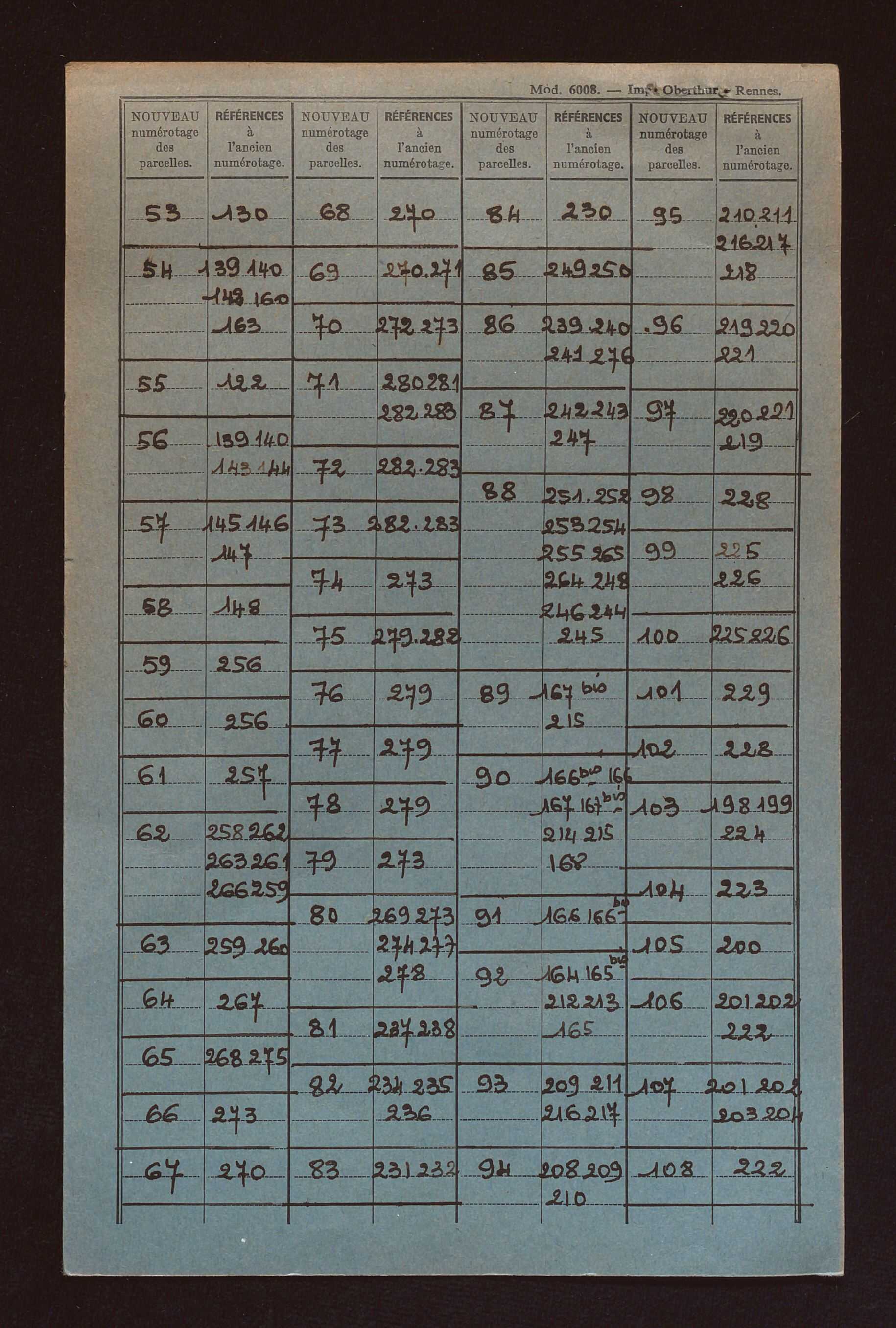 Sections G à I, AB à AE, AL et AP.