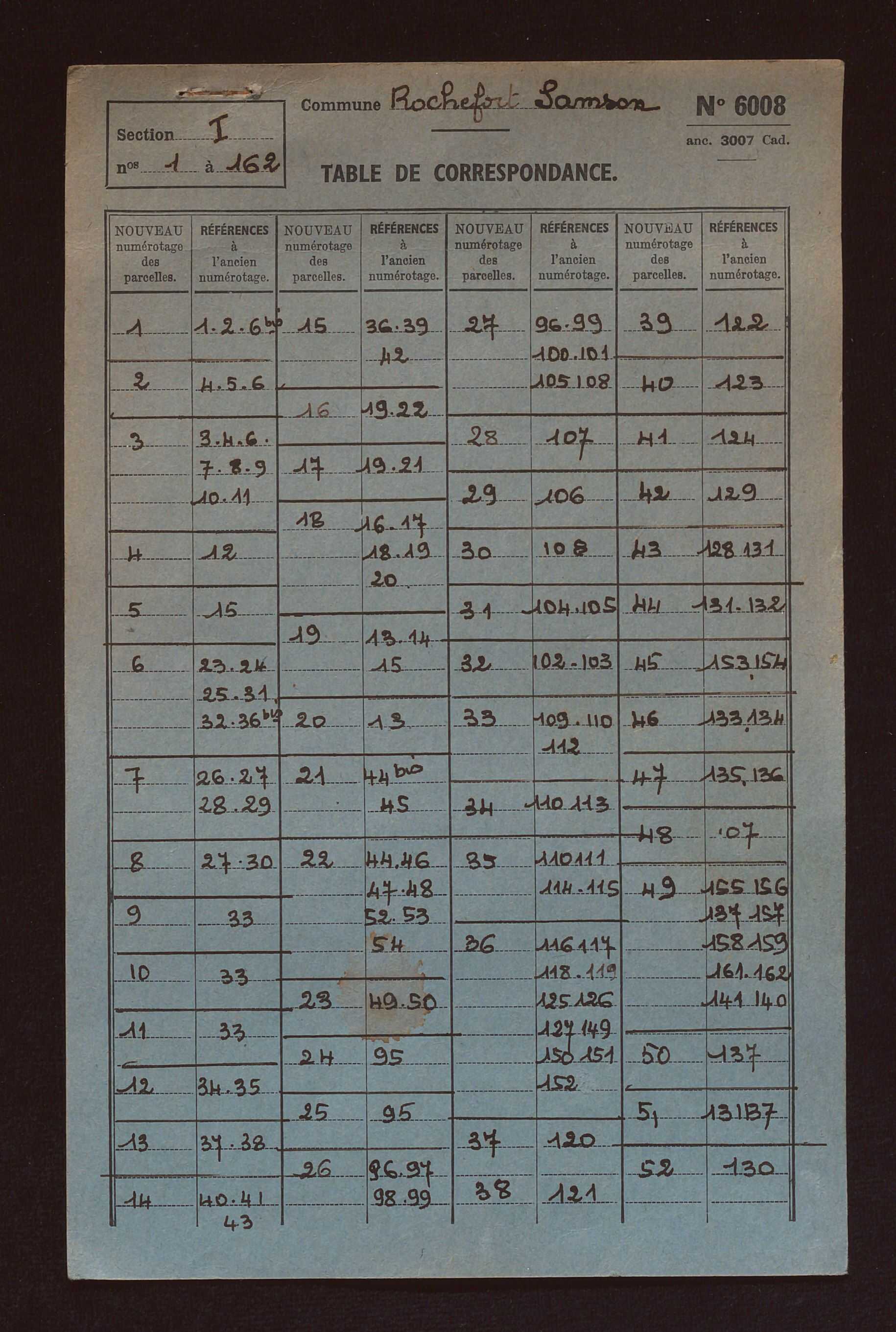 Sections G à I, AB à AE, AL et AP.