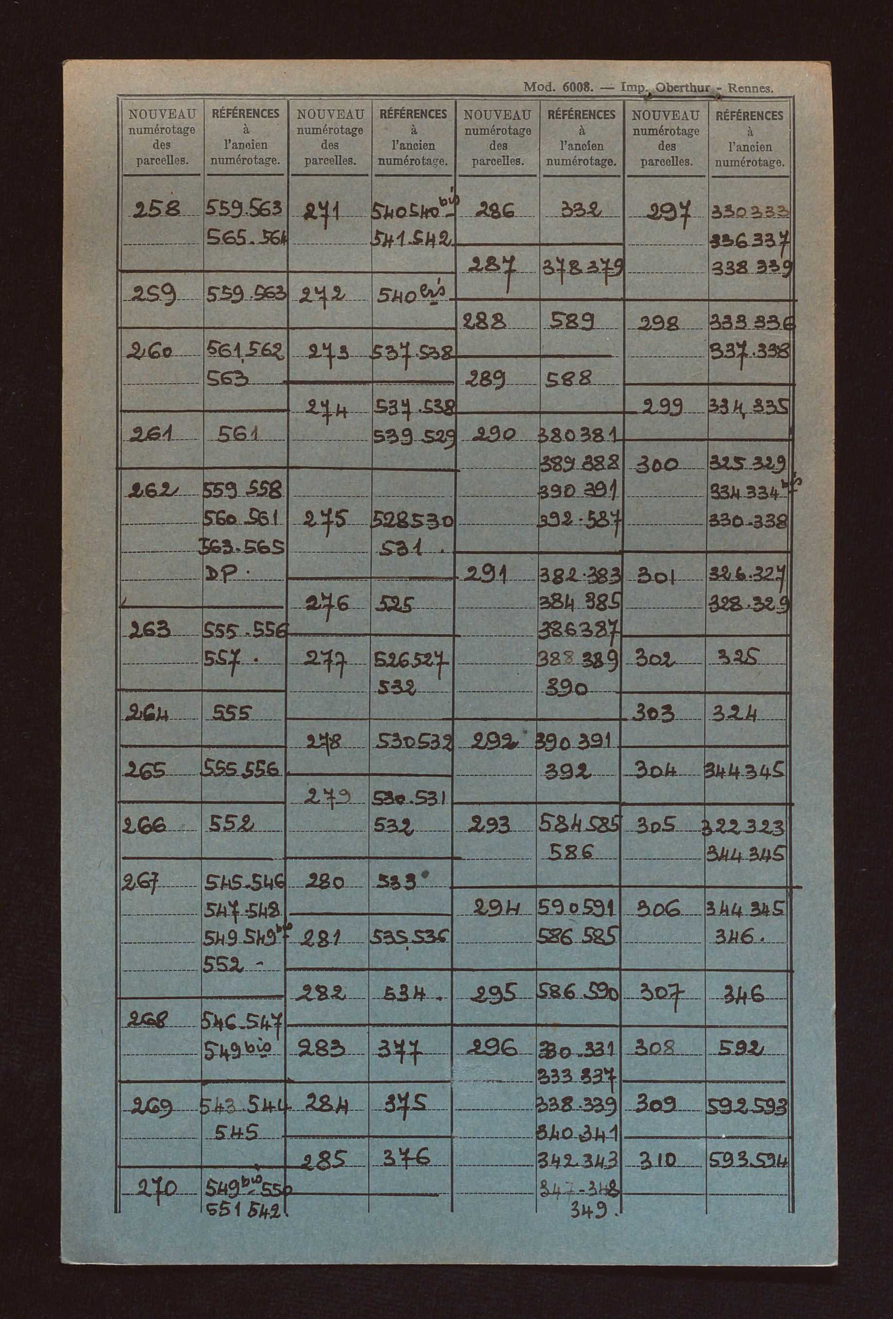 Sections G à I, AB à AE, AL et AP.