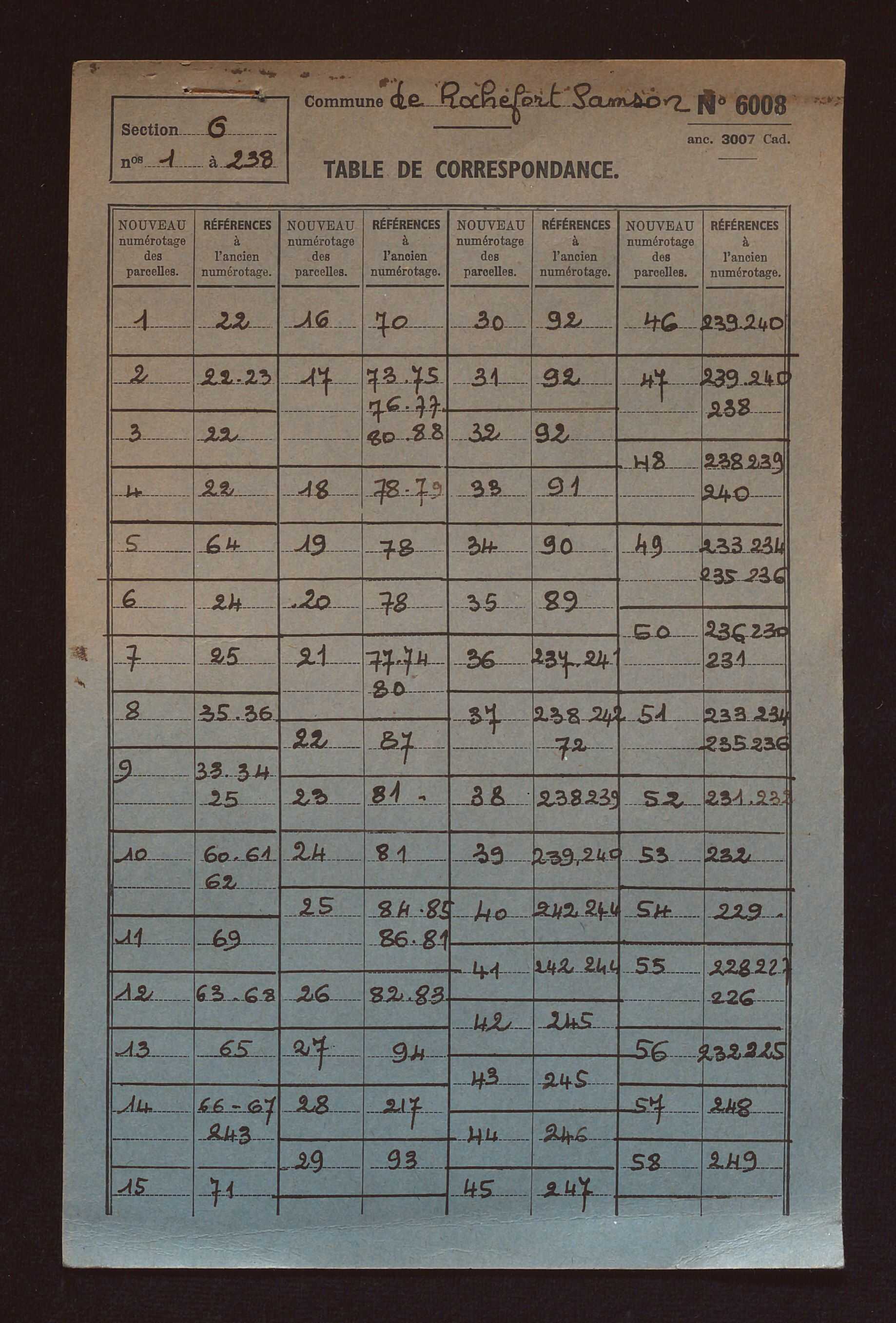 Sections G à I, AB à AE, AL et AP.
