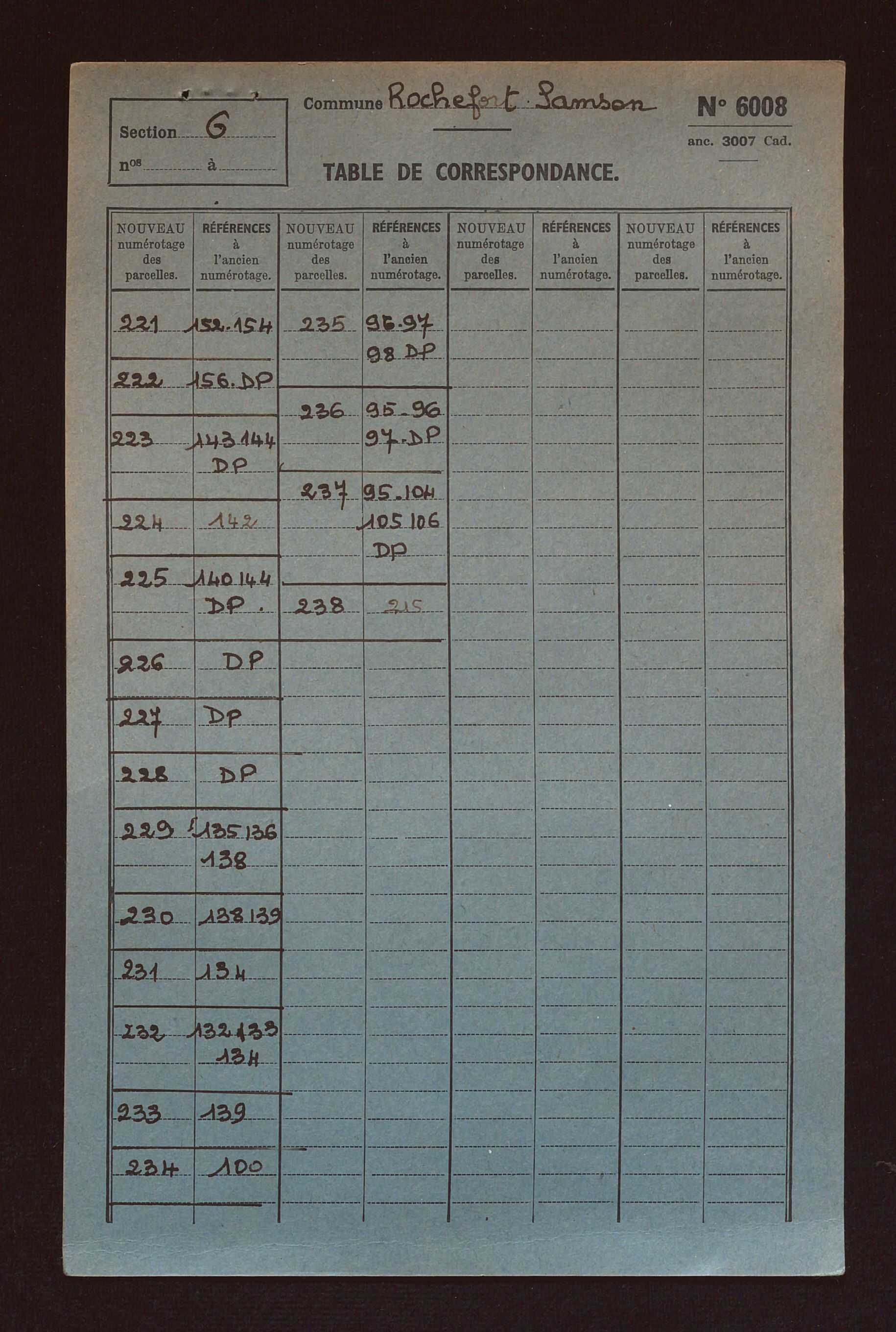 Sections G à I, AB à AE, AL et AP.
