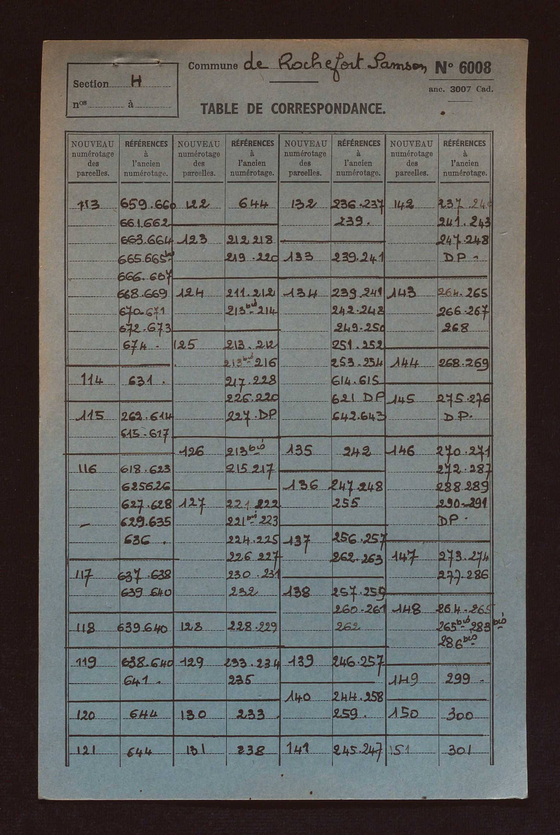 Sections G à I, AB à AE, AL et AP.